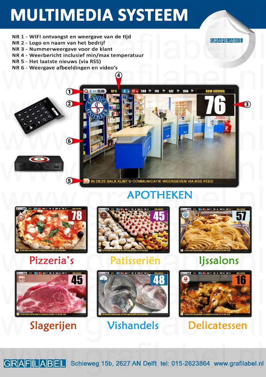 Multimedia volgnummersysteem (wachtkamerscherm) met narrowcasting